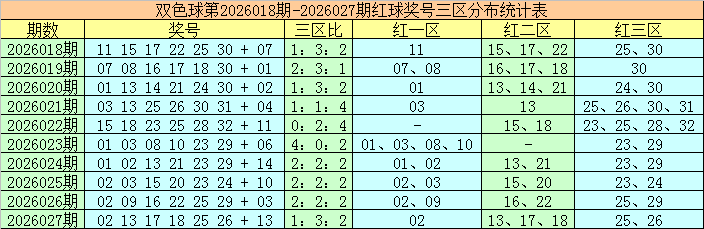 推荐,石浩解析大,乐透,广东体彩开奖,广东体彩开奖信息,广东体彩数据,广东体彩社区,广东体彩官网,广东体彩预测,广东体彩体验,广东体彩结果,广东体彩互动