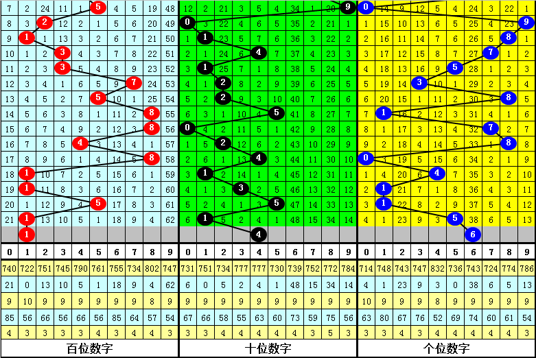 七乐彩第,期小梁走势,分析推荐,广东体彩开奖,广东体彩开奖信息,广东体彩数据,广东体彩社区,广东体彩官网,广东体彩预测,广东体彩体验,广东体彩结果,广东体彩互动