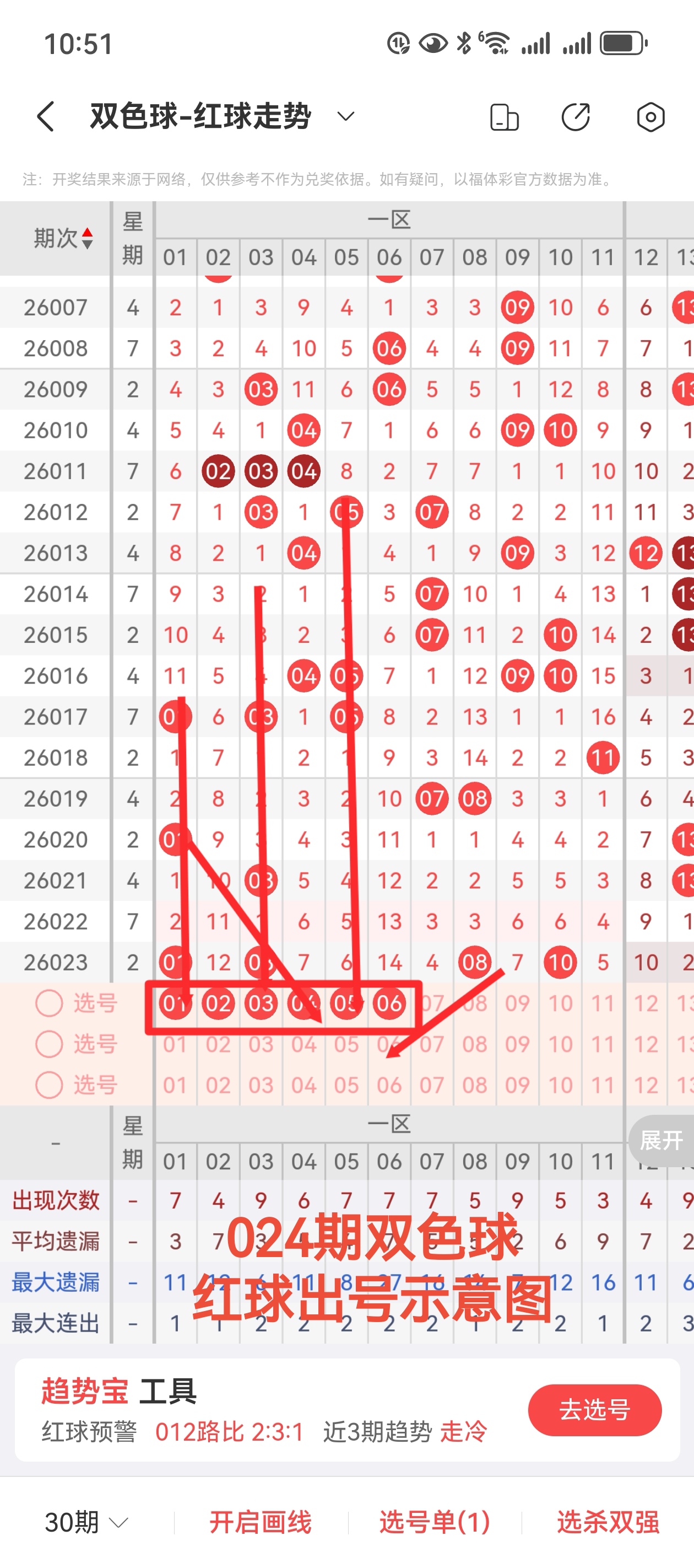 马年,双色球专家,预测,广东体彩开奖,广东体彩开奖信息,广东体彩数据,广东体彩社区,广东体彩官网,广东体彩预测,广东体彩体验,广东体彩结果,广东体彩互动