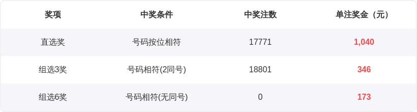 超级大乐透,期专家推荐,质合分析精,广东体彩开奖,广东体彩开奖信息,广东体彩数据,广东体彩社区,广东体彩官网,广东体彩预测,广东体彩体验,广东体彩结果,广东体彩互动