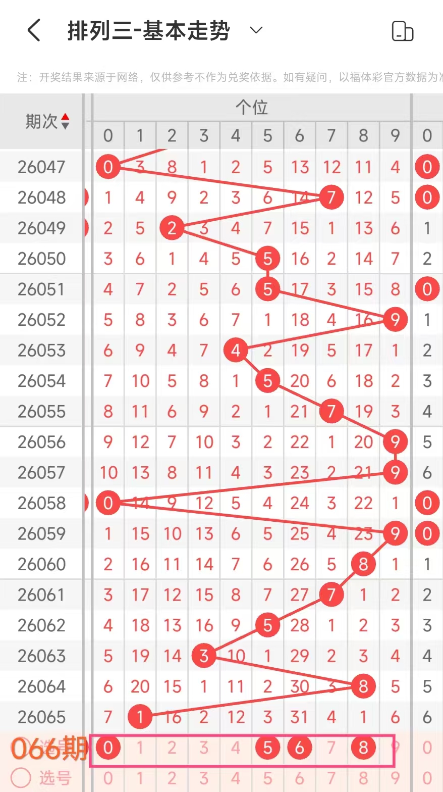 双色球,期小帽兄质,合分析及专,广东体彩开奖,广东体彩开奖信息,广东体彩数据,广东体彩社区,广东体彩官网,广东体彩预测,广东体彩体验,广东体彩结果,广东体彩互动