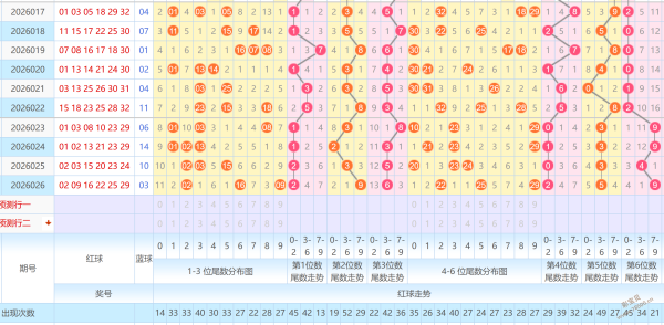 期陈绪节排,质合分析及,推荐,广东体彩开奖,广东体彩开奖信息,广东体彩数据,广东体彩社区,广东体彩官网,广东体彩预测,广东体彩体验,广东体彩结果,广东体彩互动