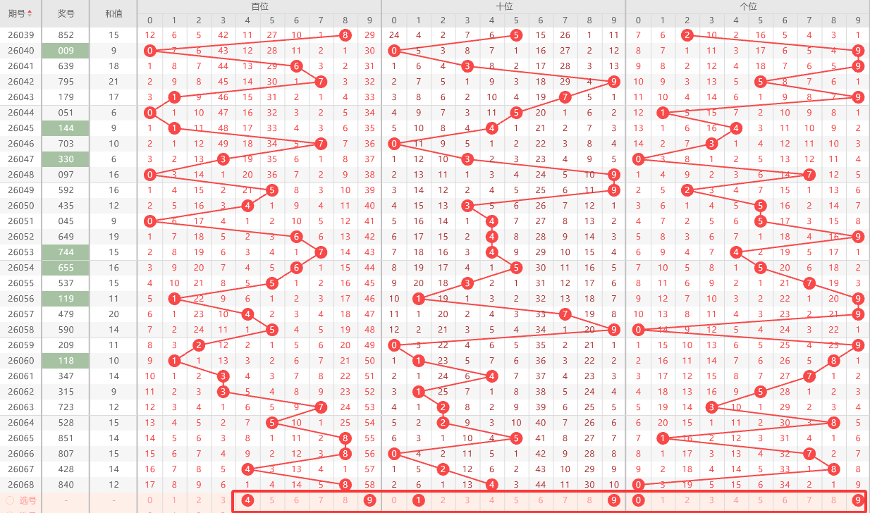 期陈绪节排,质合分析及,推荐,广东体彩开奖,广东体彩开奖信息,广东体彩数据,广东体彩社区,广东体彩官网,广东体彩预测,广东体彩体验,广东体彩结果,广东体彩互动