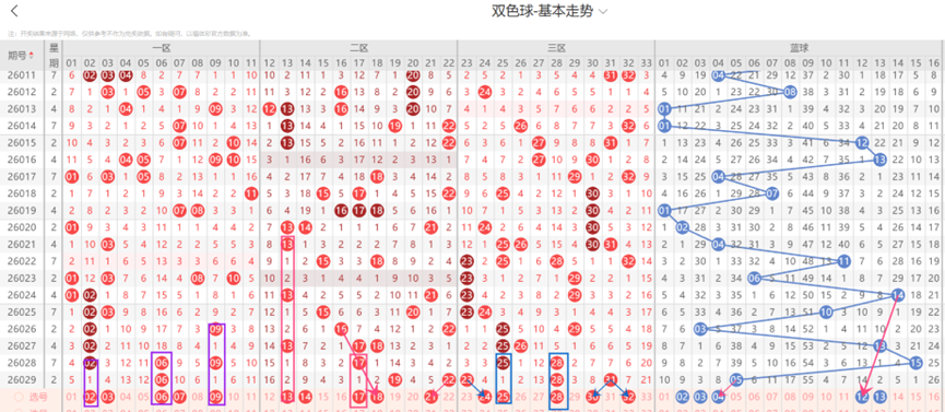 马年双色球,绝杀攻略大,揭秘,广东体彩开奖,广东体彩开奖信息,广东体彩数据,广东体彩社区,广东体彩官网,广东体彩预测,广东体彩体验,广东体彩结果,广东体彩互动