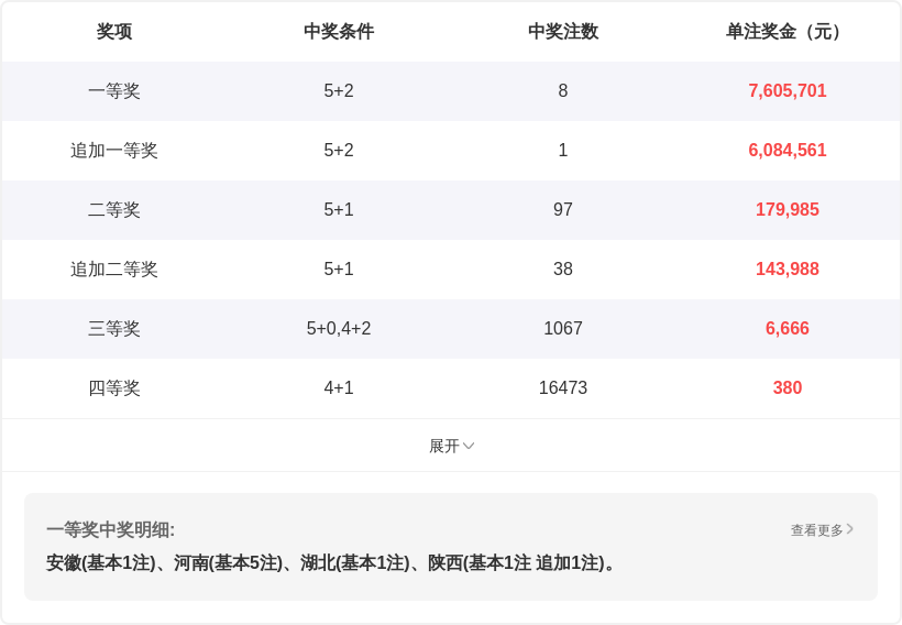 双色球第,期专家质合,分析推荐,广东体彩开奖,广东体彩开奖信息,广东体彩数据,广东体彩社区,广东体彩官网,广东体彩预测,广东体彩体验,广东体彩结果,广东体彩互动