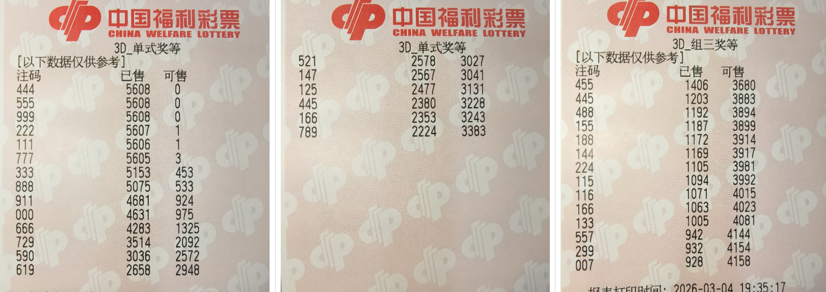 马年双色球,绝杀攻略大,揭秘,广东体彩开奖,广东体彩开奖信息,广东体彩数据,广东体彩社区,广东体彩官网,广东体彩预测,广东体彩体验,广东体彩结果,广东体彩互动