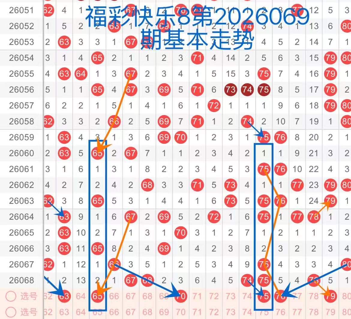 独家揭秘,期大乐透神,预测,广东体彩开奖,广东体彩开奖信息,广东体彩数据,广东体彩社区,广东体彩官网,广东体彩预测,广东体彩体验,广东体彩结果,广东体彩互动