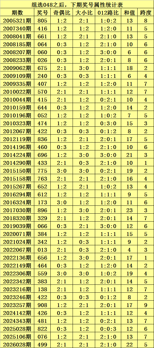 期排列三晁,天王字谜解,广东体彩网,广东体彩开奖,广东体彩开奖信息,广东体彩数据,广东体彩社区,广东体彩官网,广东体彩预测,广东体彩体验,广东体彩结果,广东体彩互动