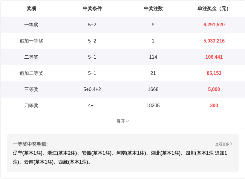 排列五,期专家质合,分析推荐,广东体彩开奖,广东体彩开奖信息,广东体彩数据,广东体彩社区,广东体彩官网,广东体彩预测,广东体彩体验,广东体彩结果,广东体彩互动
