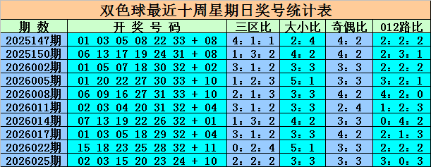 成毅福彩,期预测,独胆,广东体彩开奖,广东体彩开奖信息,广东体彩数据,广东体彩社区,广东体彩官网,广东体彩预测,广东体彩体验,广东体彩结果,广东体彩互动