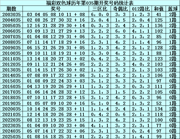 李老头大乐,后区跨,前区,广东体彩开奖,广东体彩开奖信息,广东体彩数据,广东体彩社区,广东体彩官网,广东体彩预测,广东体彩体验,广东体彩结果,广东体彩互动