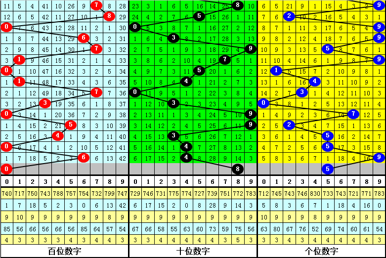 大乐透,期专家质合,分析,广东体彩开奖,广东体彩开奖信息,广东体彩数据,广东体彩社区,广东体彩官网,广东体彩预测,广东体彩体验,广东体彩结果,广东体彩互动
