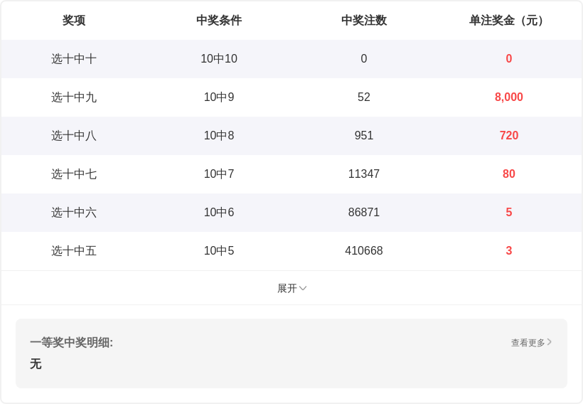 期双色球专,家质合分析,推荐,广东体彩开奖,广东体彩开奖信息,广东体彩数据,广东体彩社区,广东体彩官网,广东体彩预测,广东体彩体验,广东体彩结果,广东体彩互动