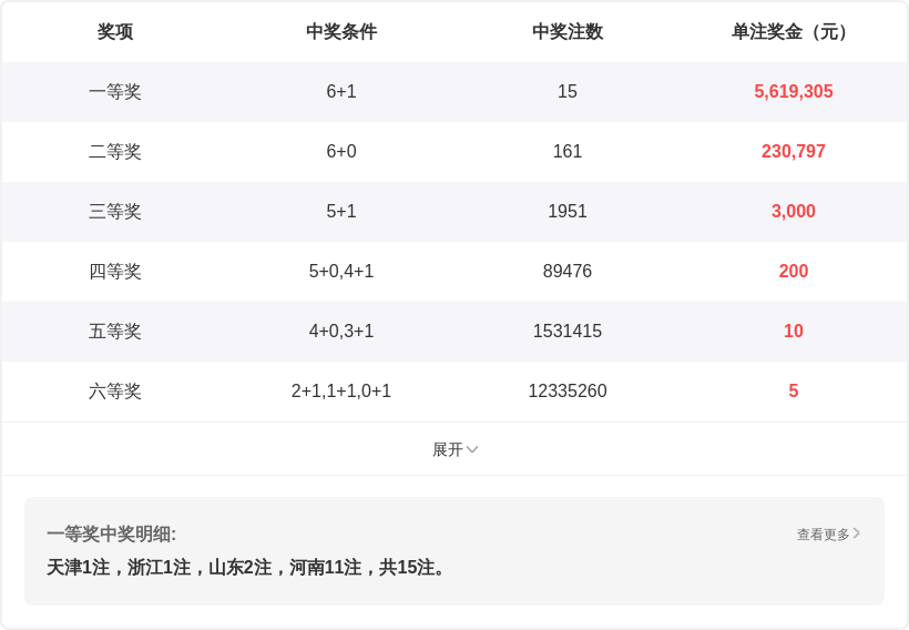福彩,期和值预测,精选个位号,广东体彩开奖,广东体彩开奖信息,广东体彩数据,广东体彩社区,广东体彩官网,广东体彩预测,广东体彩体验,广东体彩结果,广东体彩互动