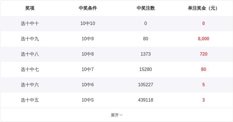 体彩排三,期专家质合,推荐分析,广东体彩开奖,广东体彩开奖信息,广东体彩数据,广东体彩社区,广东体彩官网,广东体彩预测,广东体彩体验,广东体彩结果,广东体彩互动