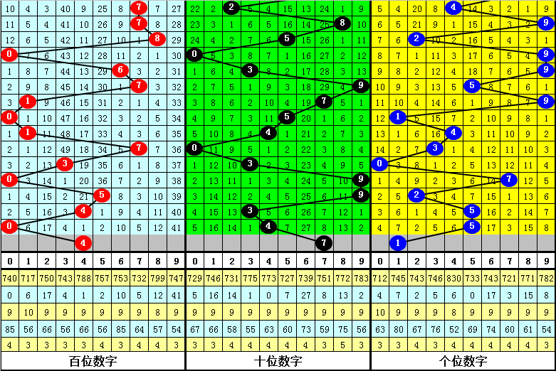 体彩排列,期专家分析,上期中组选,广东体彩开奖,广东体彩开奖信息,广东体彩数据,广东体彩社区,广东体彩官网,广东体彩预测,广东体彩体验,广东体彩结果,广东体彩互动