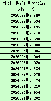 王太初福彩,期推荐,专家质合分,广东体彩开奖,广东体彩开奖信息,广东体彩数据,广东体彩社区,广东体彩官网,广东体彩预测,广东体彩体验,广东体彩结果,广东体彩互动