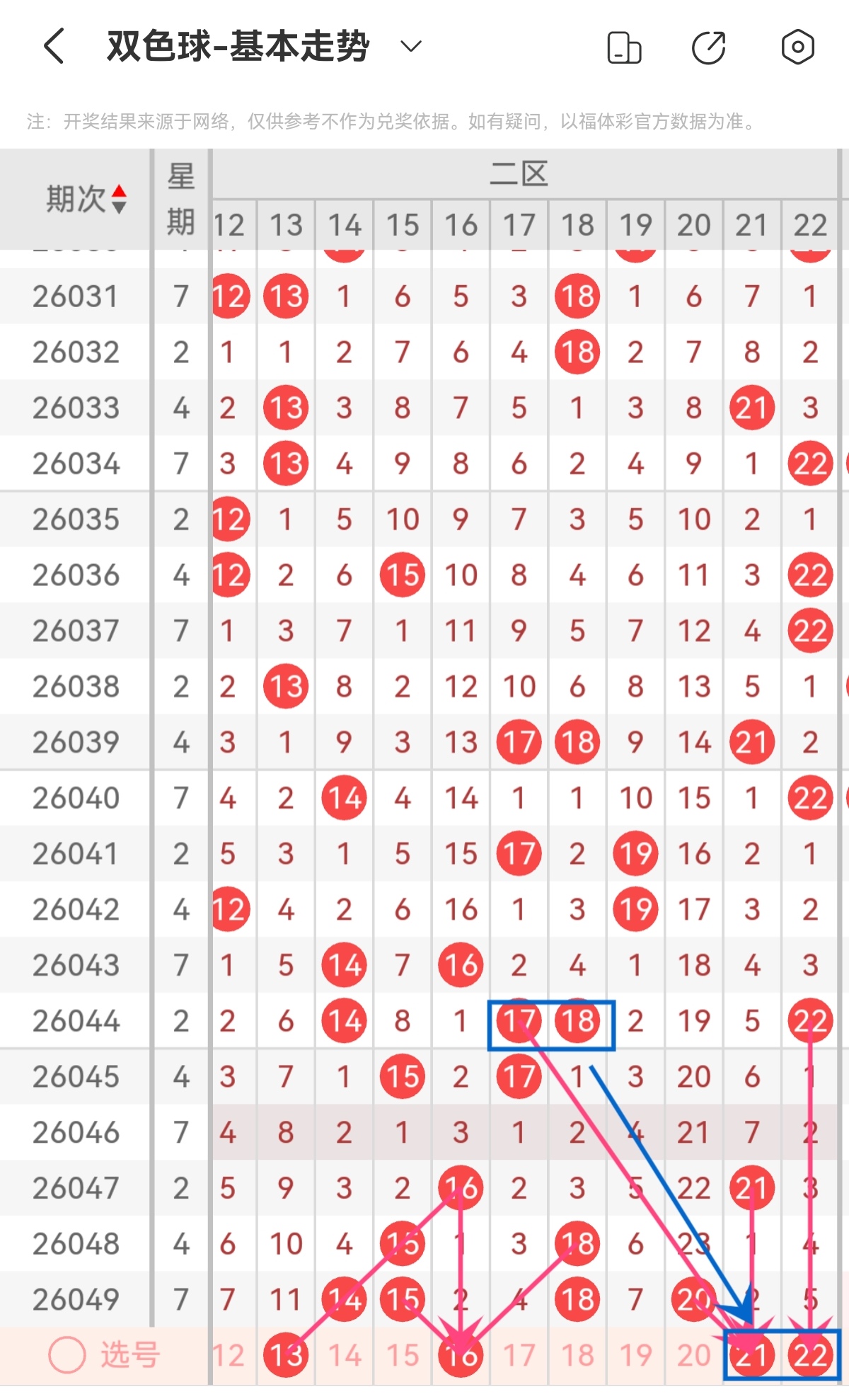 邵老爷双色,红球质合比,蓝球推荐,广东体彩开奖,广东体彩开奖信息,广东体彩数据,广东体彩社区,广东体彩官网,广东体彩预测,广东体彩体验,广东体彩结果,广东体彩互动