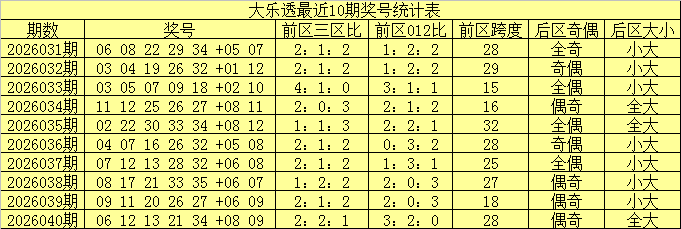 排列,期号,试机分析,广东体彩开奖,广东体彩开奖信息,广东体彩数据,广东体彩社区,广东体彩官网,广东体彩预测,广东体彩体验,广东体彩结果,广东体彩互动