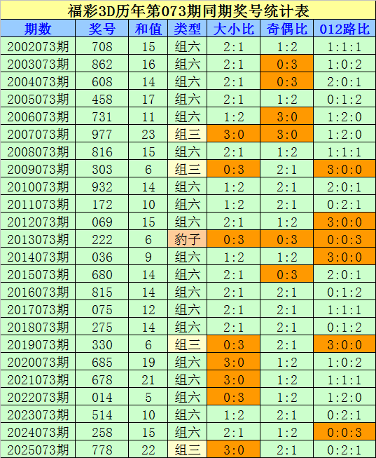 排列,期号,试机分析,广东体彩开奖,广东体彩开奖信息,广东体彩数据,广东体彩社区,广东体彩官网,广东体彩预测,广东体彩体验,广东体彩结果,广东体彩互动
