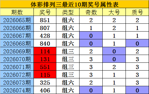 刘一刀排列,三第,期预测,广东体彩开奖,广东体彩开奖信息,广东体彩数据,广东体彩社区,广东体彩官网,广东体彩预测,广东体彩体验,广东体彩结果,广东体彩互动