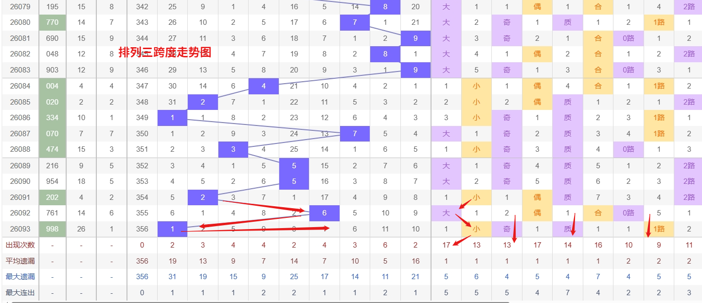 双色球,期专家推荐,定篮球,广东体彩开奖,广东体彩开奖信息,广东体彩数据,广东体彩社区,广东体彩官网,广东体彩预测,广东体彩体验,广东体彩结果,广东体彩互动