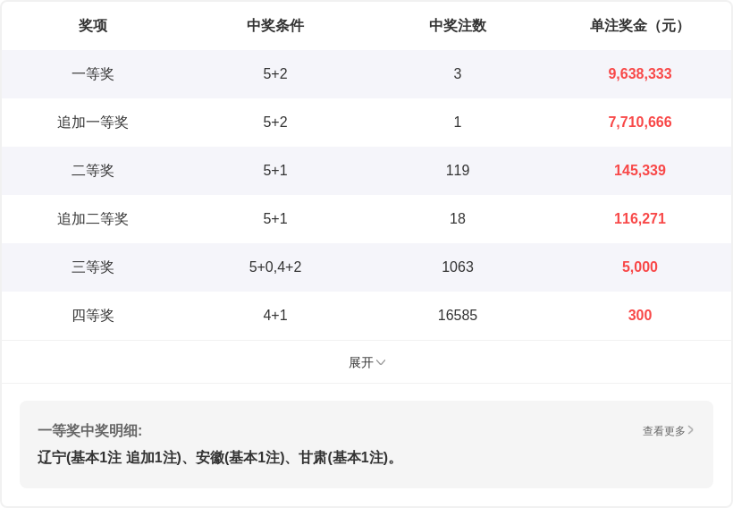 期七星彩专,家质合分析,奇偶推荐,广东体彩开奖,广东体彩开奖信息,广东体彩数据,广东体彩社区,广东体彩官网,广东体彩预测,广东体彩体验,广东体彩结果,广东体彩互动