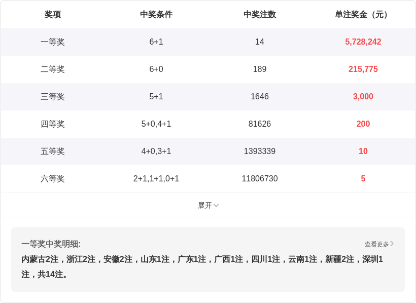 期大乐透专,家阿力胆码,推荐分析,广东体彩开奖,广东体彩开奖信息,广东体彩数据,广东体彩社区,广东体彩官网,广东体彩预测,广东体彩体验,广东体彩结果,广东体彩互动