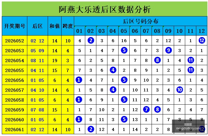最新排列三,期攻略,胆码,广东体彩网官网,广东体彩网,彩票实时信息,购彩安全提示,正规彩票平台