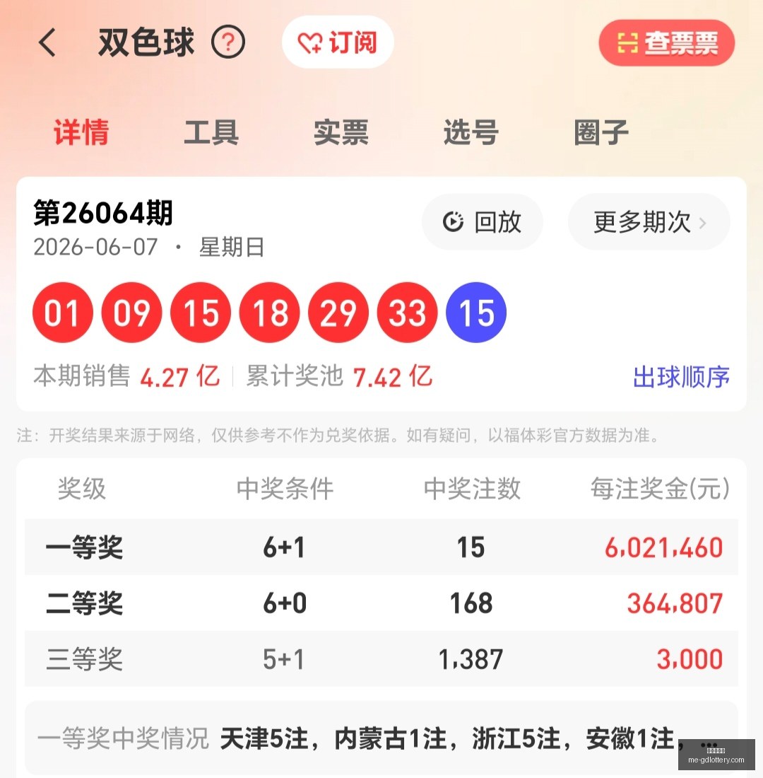 双色球攻略,钱海峰策略,再获,广东体彩网官网,广东体彩网,彩票实时信息,购彩安全提示,正规彩票平台
