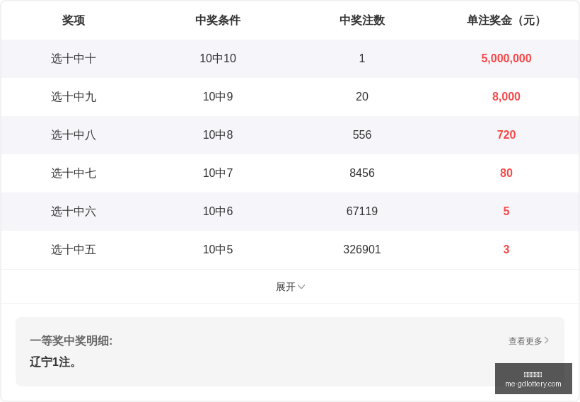 年福彩,期深度解析,直击中奖秘,广东体彩网官网,广东体彩网,彩票实时信息,购彩安全提示,正规彩票平台