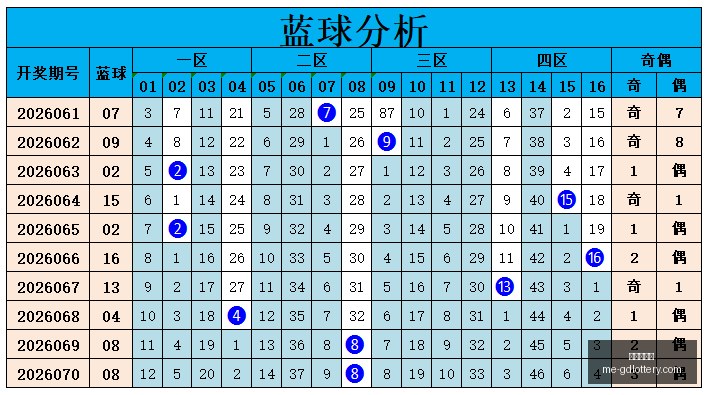 期排列三火,皮字谜全攻,中奖秘籍,广东体彩网官网,广东体彩网,彩票实时信息,购彩安全提示,正规彩票平台