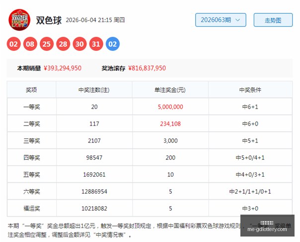 年大乐透,期开奖直播,体育彩票福,广东体彩网官网,广东体彩网,彩票实时信息,购彩安全提示,正规彩票平台