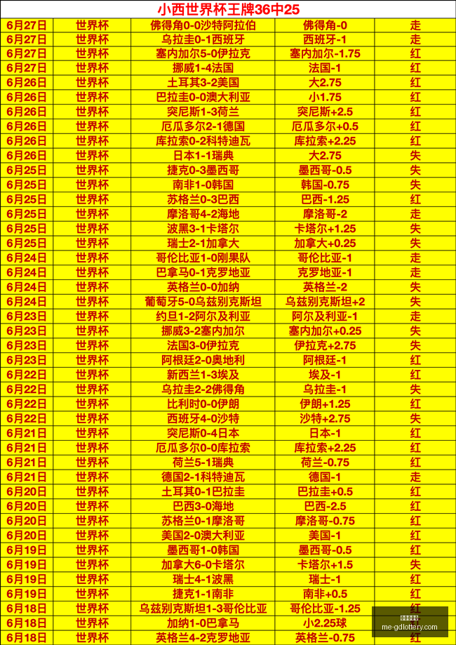世界杯预测,精准命中,场比分,广东体彩网官网,广东体彩网,彩票实时信息,购彩安全提示,正规彩票平台