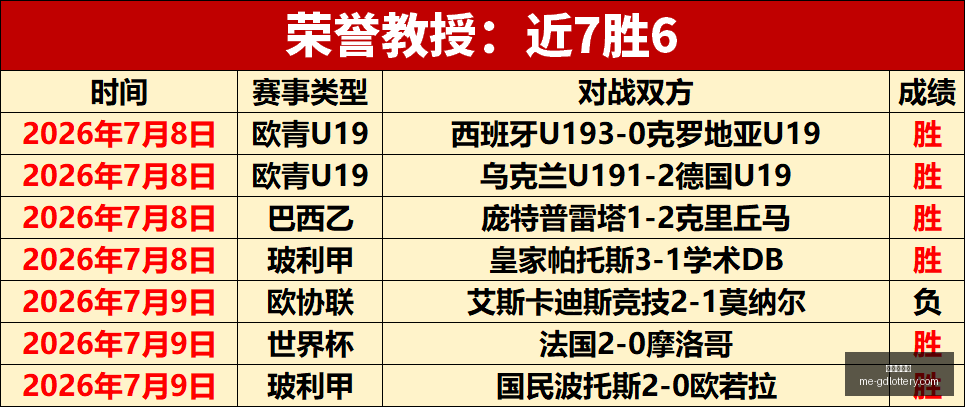 大数据世界,杯盛况回顾,英阿对决进,广东体彩网官网,广东体彩网,彩票实时信息,购彩安全提示,正规彩票平台