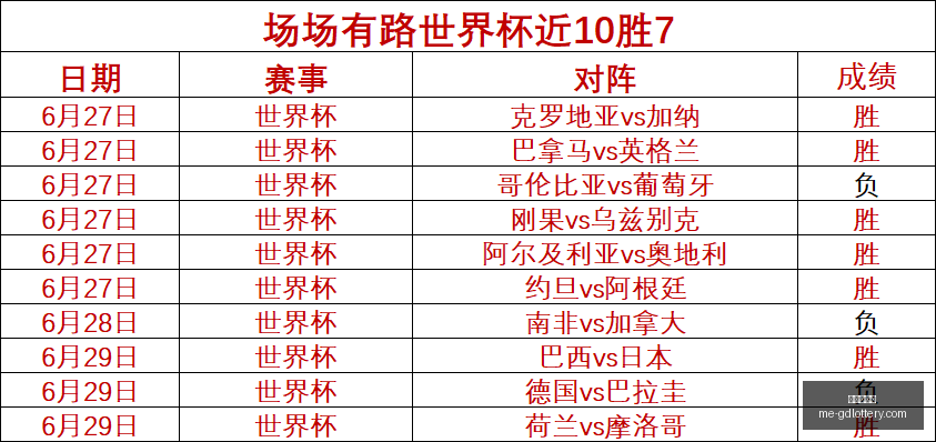 梅西深度复,罕见三夺世,界杯决赛,广东体彩网官网,广东体彩网,彩票实时信息,购彩安全提示,正规彩票平台