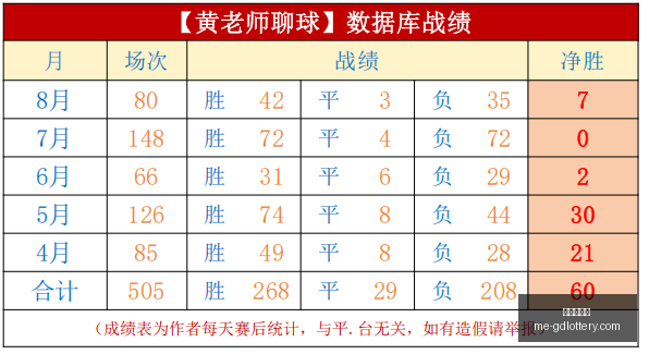 腾讯电竞新,版本发布,万元大奖等,广东体彩网官网,广东体彩网,彩票实时信息,购彩安全提示,正规彩票平台
