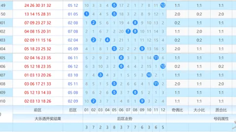 【彩运铜胆揭秘】福彩3D第26034期独家心水杀三码，近期中奖率爆表！