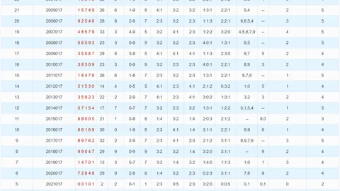 【神秘揭晓】2026年3D第031期彩票专家精准杀号攻略：必中秘籍，避开0589、0256、1345！