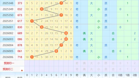 【双色球彩民必看】2026013期双色球精准预测：蓝球神选01，大奖等你来中！
