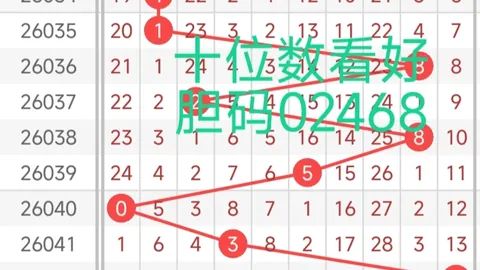 【狗年盛宴·百万启航】揭秘26036期排列三独家选号攻略，四码和值锁定，冲刺大奖之旅！
