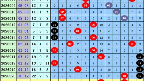 大乐透26050期专家质合分析推荐杀号：129、356、45