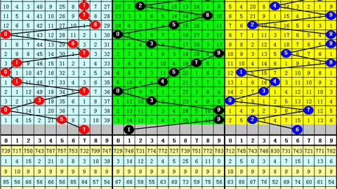 大乐透326046期专家推荐号码及走势分析