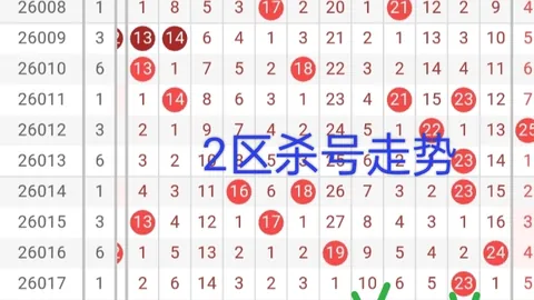双色球26023期专家推荐：关注重点杀六蓝，深入研号分析