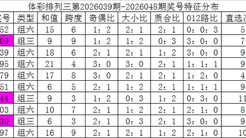 福彩3D第26049期专家推荐：混合杀红定四和值分析