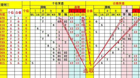 【阿波罗彩界秘籍】26033期套餐精选双星组合，彩民高手必看攻略！
