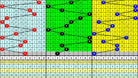 大乐透020期专家推荐：前区14码后区4码