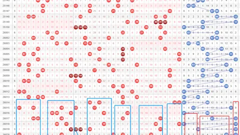 2026021福彩双色球专家推荐：质合分析及前区十码精选