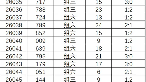 大乐透26023期专家绝杀推荐：质合分析前区十码03 05 