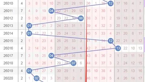 江红雨福彩3D推荐：期号和值分析10